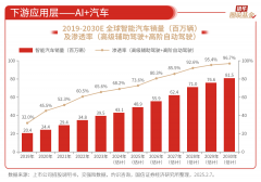 <strong>根本设备办事、通</strong>